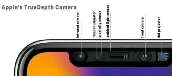 TrueDepth Face ID module close-up